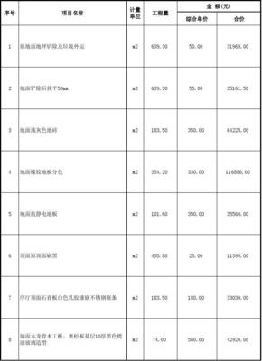 江苏某装饰工程设计概算